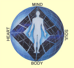 mind-heart-body-soul